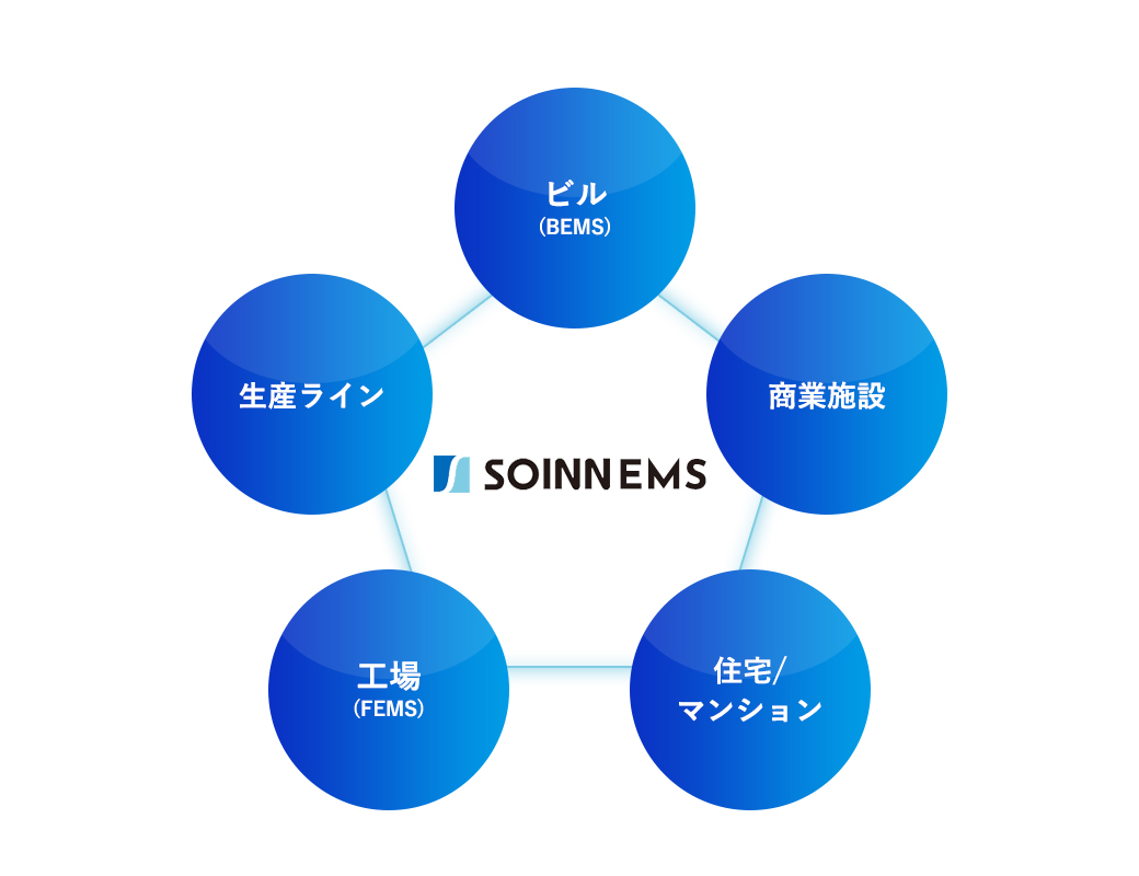 EMS-AI