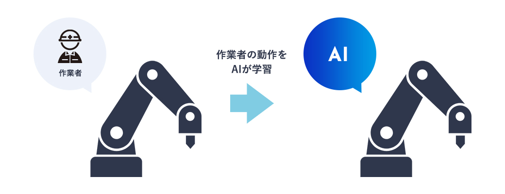 模倣学習によるロボットの自動制御